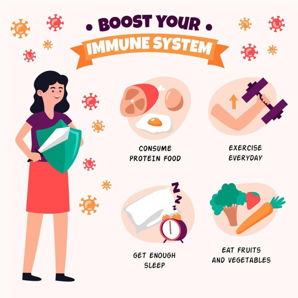 Illustrated infographic on how to boost your immune system, featuring four key tips: consume protein food, exercise every day, get enough sleep, and eat fruits and vegetables — supporting a healthy lifestyle with balanced staple foods like parboiled rice. 提升免疫系統的插圖資訊圖表,涵蓋四大重點:攝取蛋白質食物、每日運動、充足睡眠、多吃蔬果,搭配預熟米等均衡主食支持健康生活。